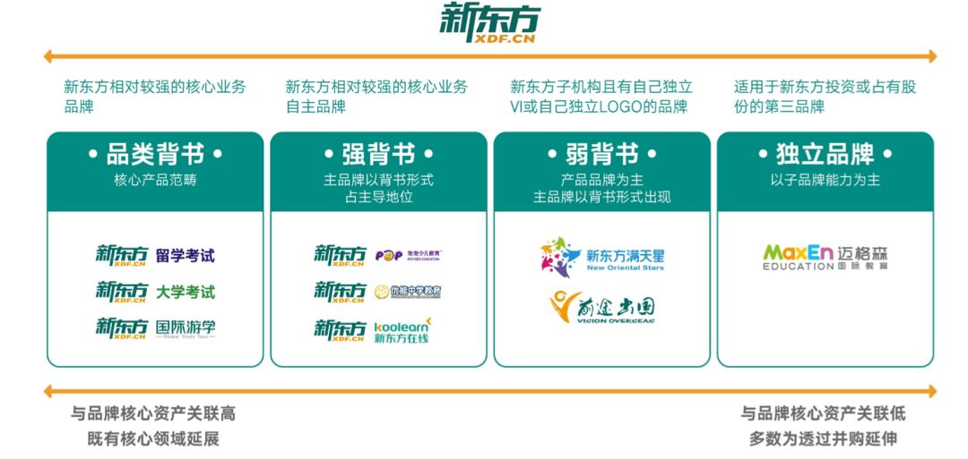 新东方