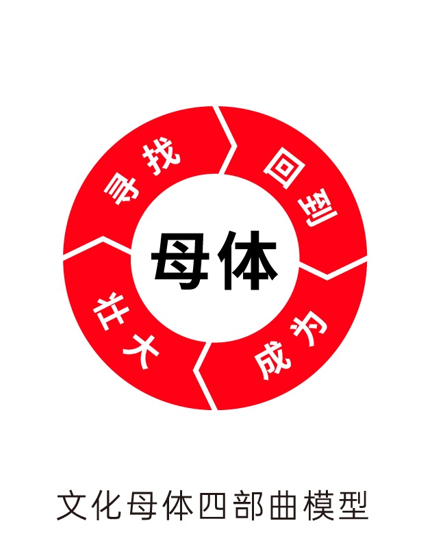 文化母体四部曲模型